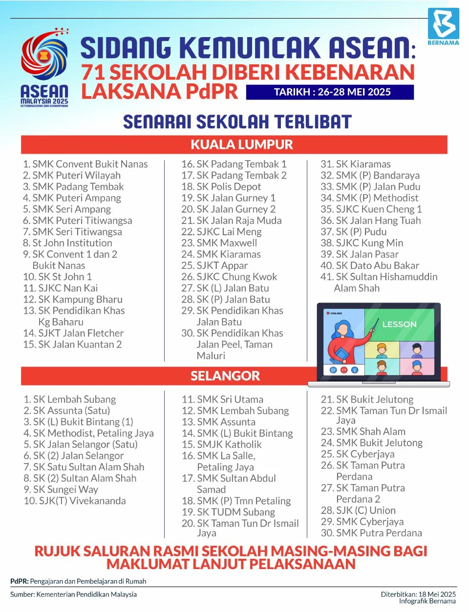 Sidang Kemuncak ASEAN